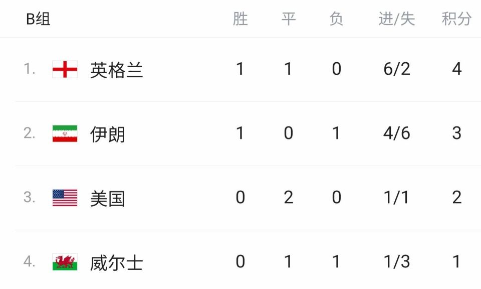 关于波兰逆转罗马尼亚，晋级形势一片光明的信息