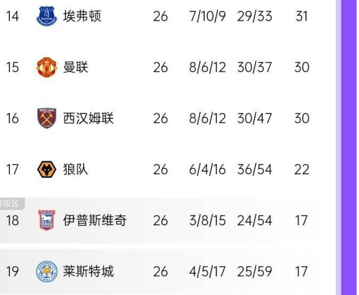 曼城主场告捷，稳居积分榜第二位置