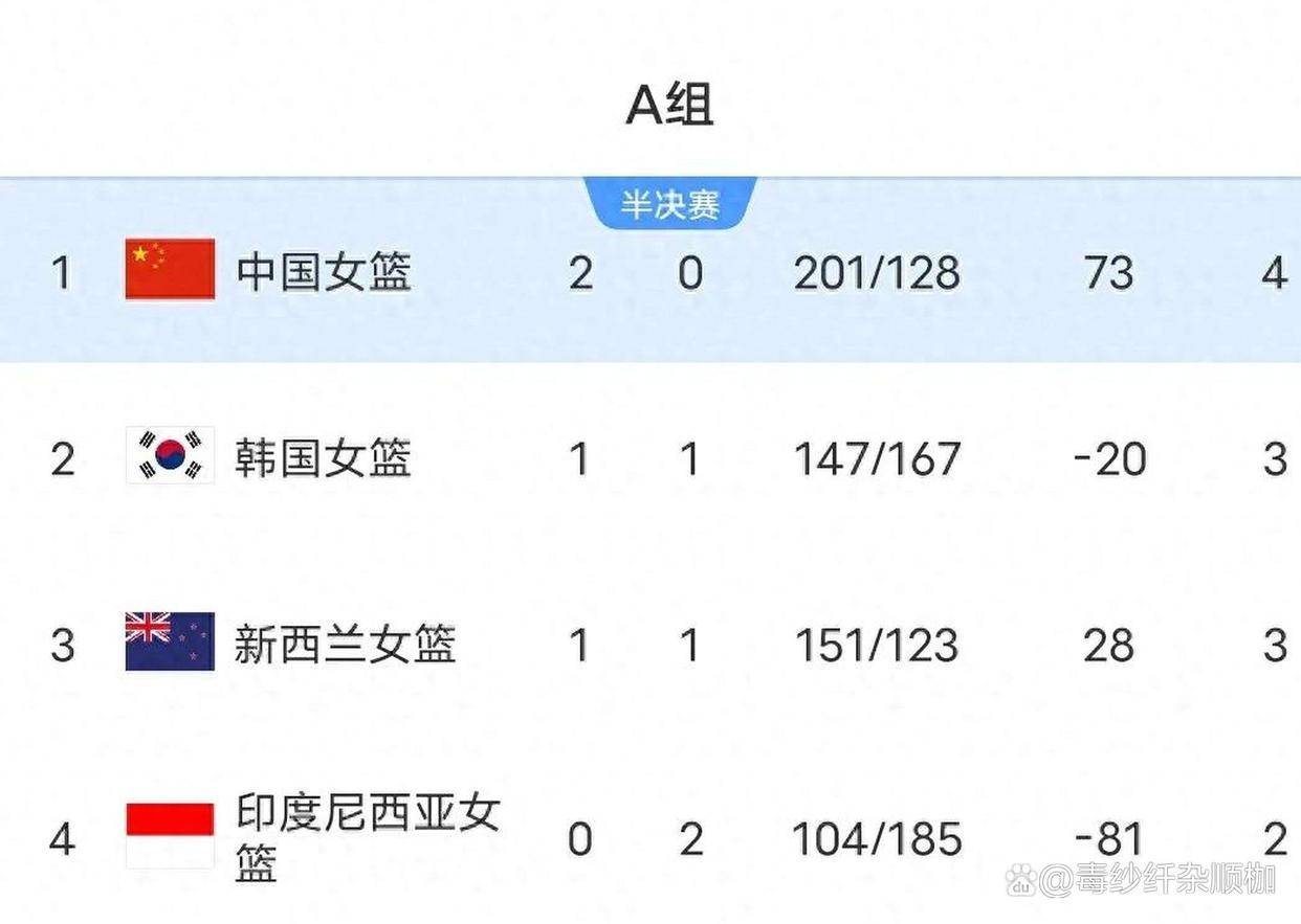 亚洲杯｜勇士夺冠，积分榜更新的简单介绍