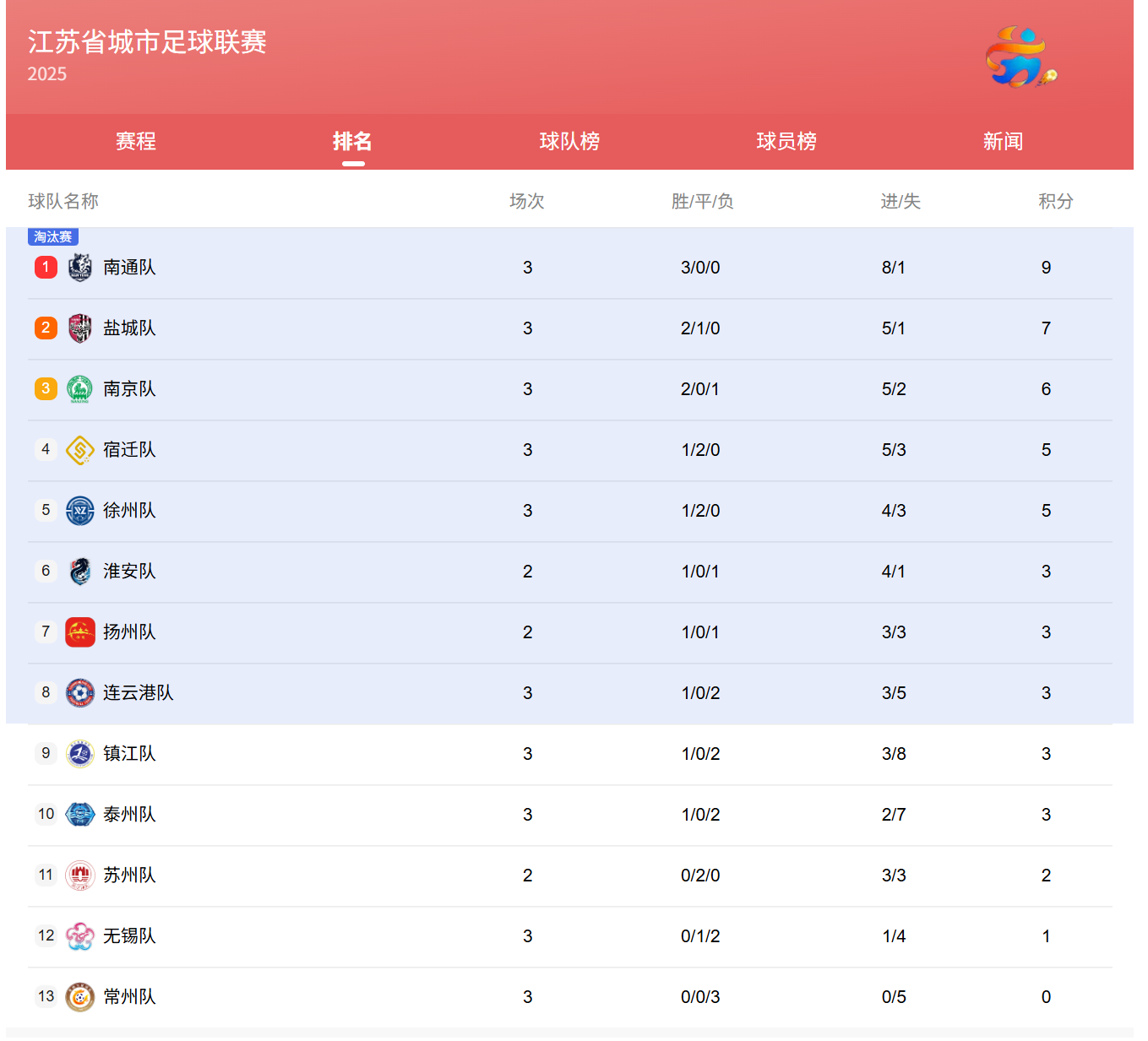 国家代表团战力强大,成绩斐然瞩目的简单介绍