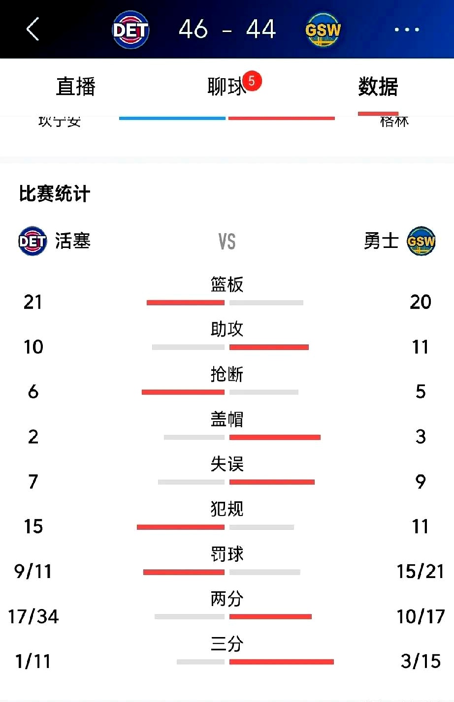 勇士客场惨败猛龙，总比分0-2领先的简单介绍