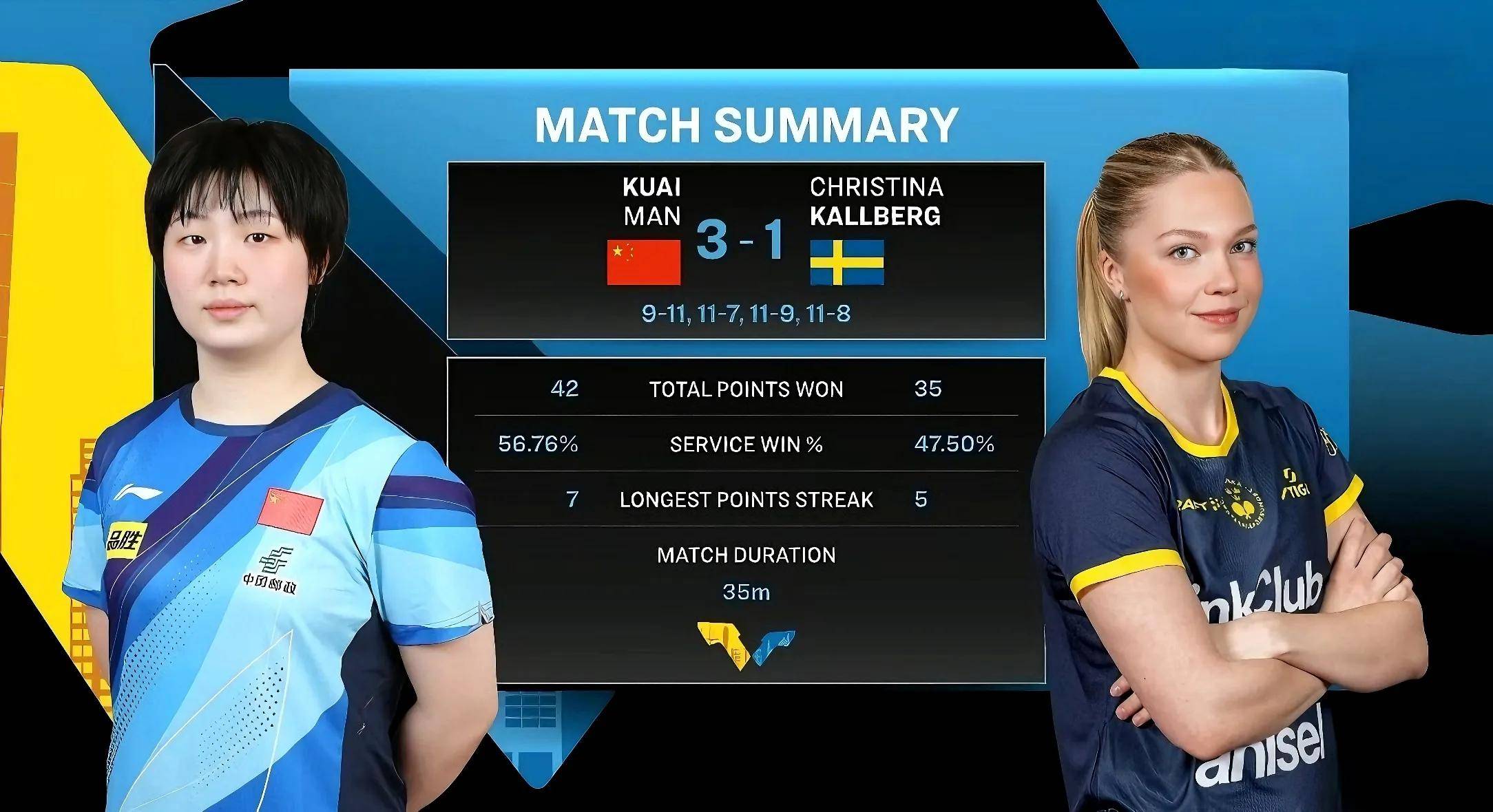 瑞典乒乓球队血洗韩国乒乓球队,波尔统治全场的简单介绍 瑞典乒乓球队血洗韩国乒乓球队,波尔统治全场的简单介绍