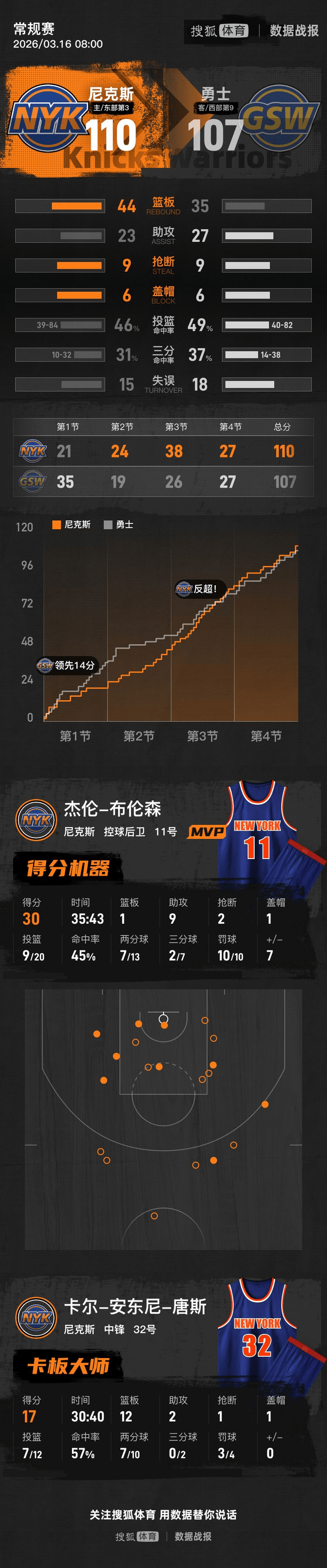 开云体育平台APP-鹈鹕巅峰对决胜出猛龙，布克成为关键先生
